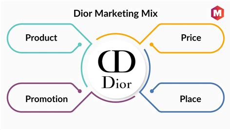 dior brand positioning strategy